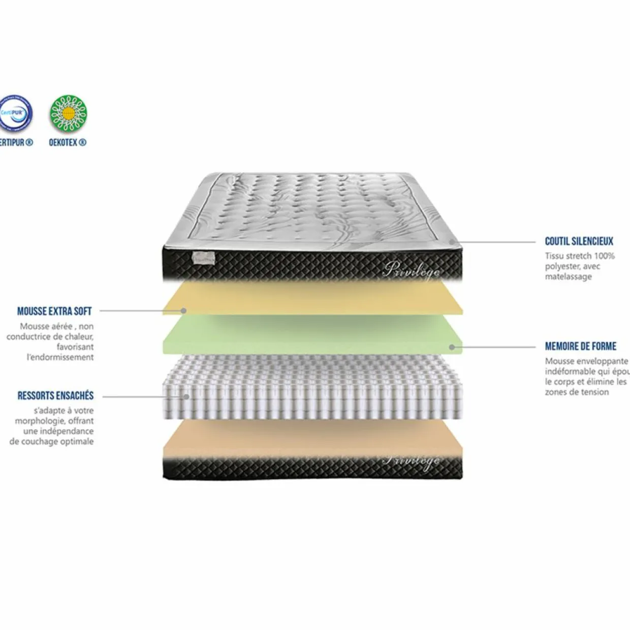 Bellecour Linge De Lit, Ensembles^Ensemble Matelas + Sommier en bois Privilège anthracite/blanc - 160x200 cm