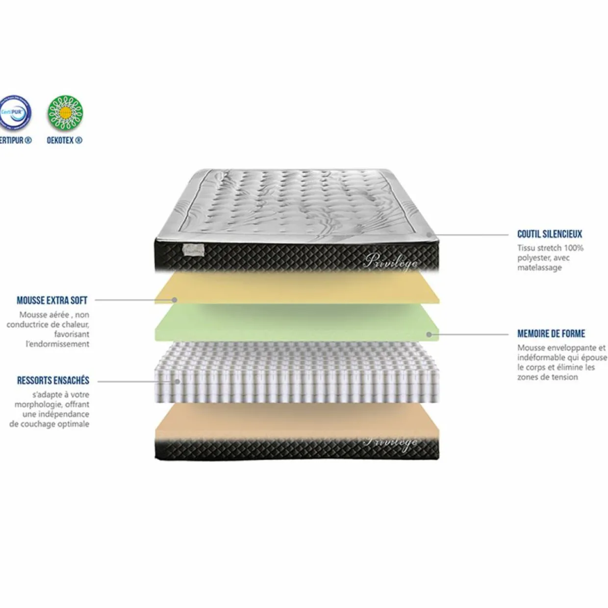 Bellecour Matelas^Matelas Mémoire de forme Privilège anthracite/blanc - 90x200 cm